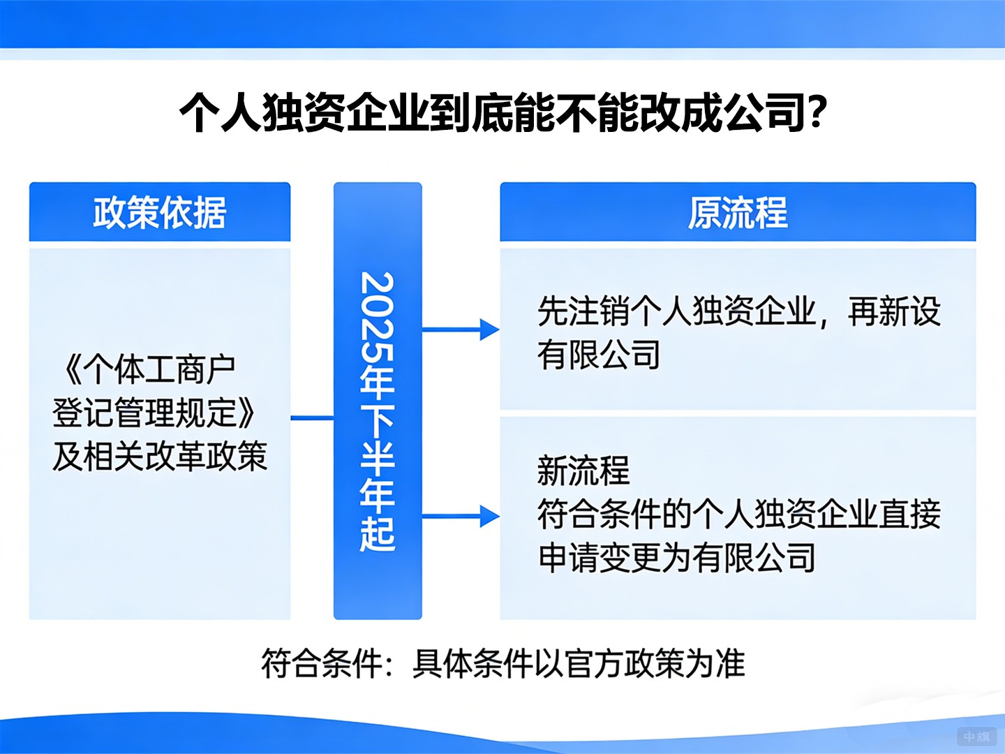 個人獨(dú)資企業(yè)到底能不能改成公司？