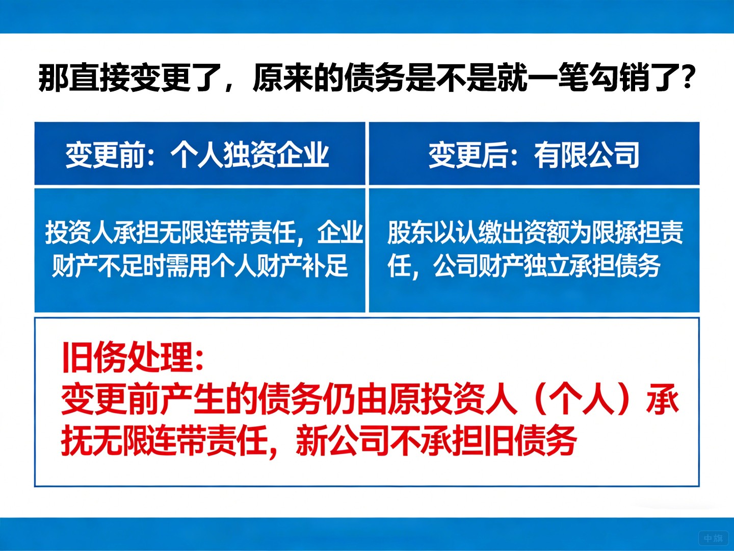 那直接變更了，原來的債務(wù)是不是就一筆勾銷了？