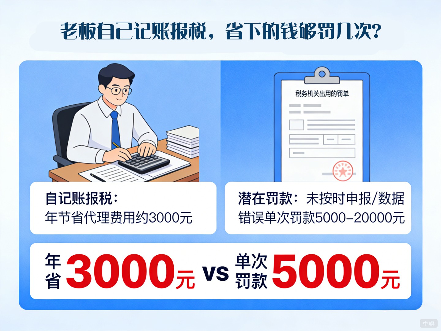 老板自己記賬報(bào)稅，省下的錢夠罰幾次？
