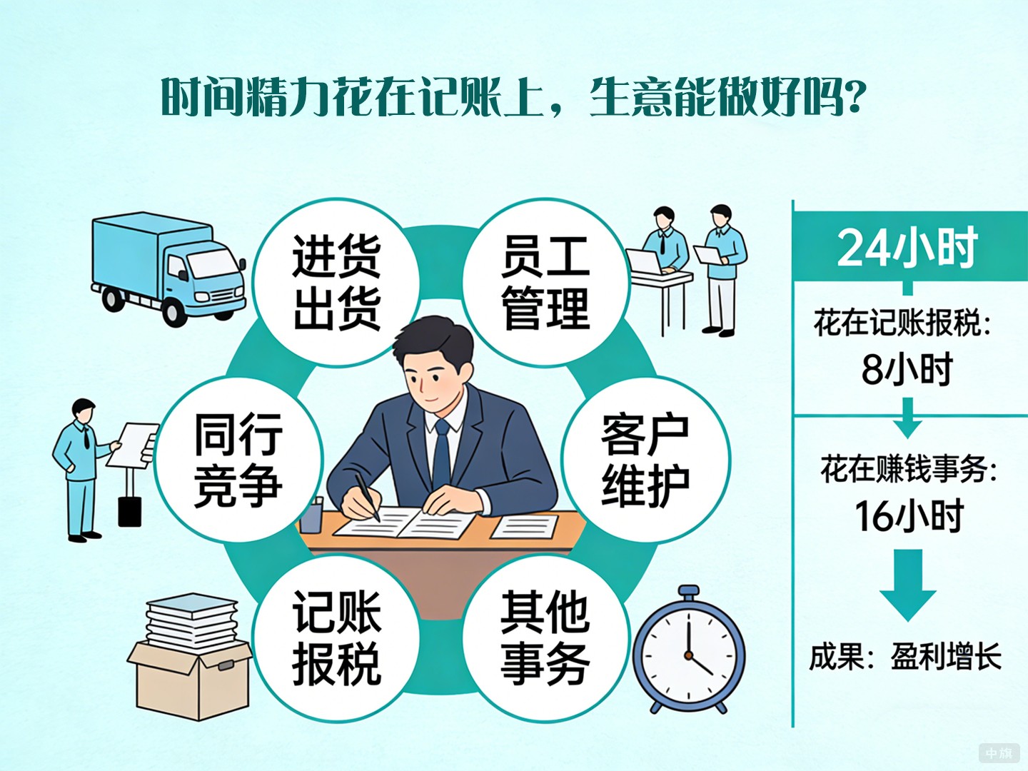 時(shí)間精力花在記賬上，生意能做好嗎？