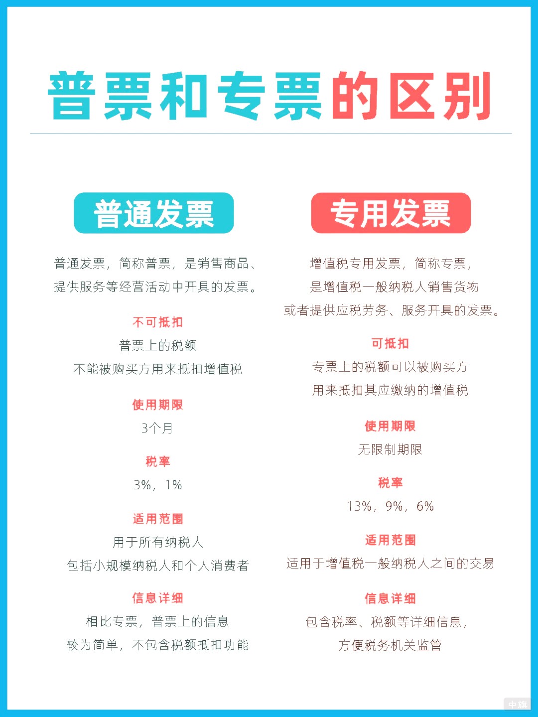 普票和專票的區(qū)別