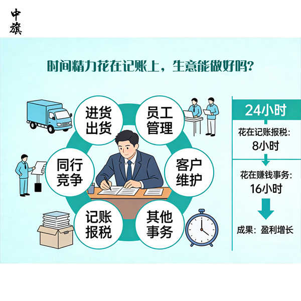 老板自己記賬報(bào)稅，省下的錢夠罰幾次？