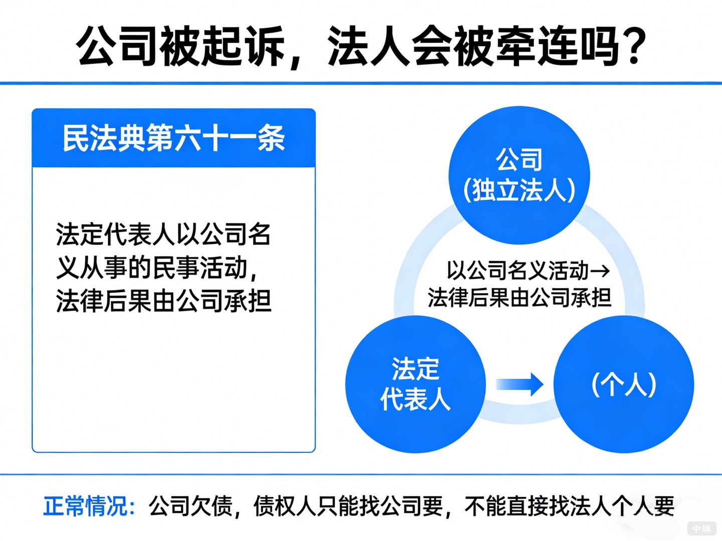 公司被起訴，法人會不會被牽連？