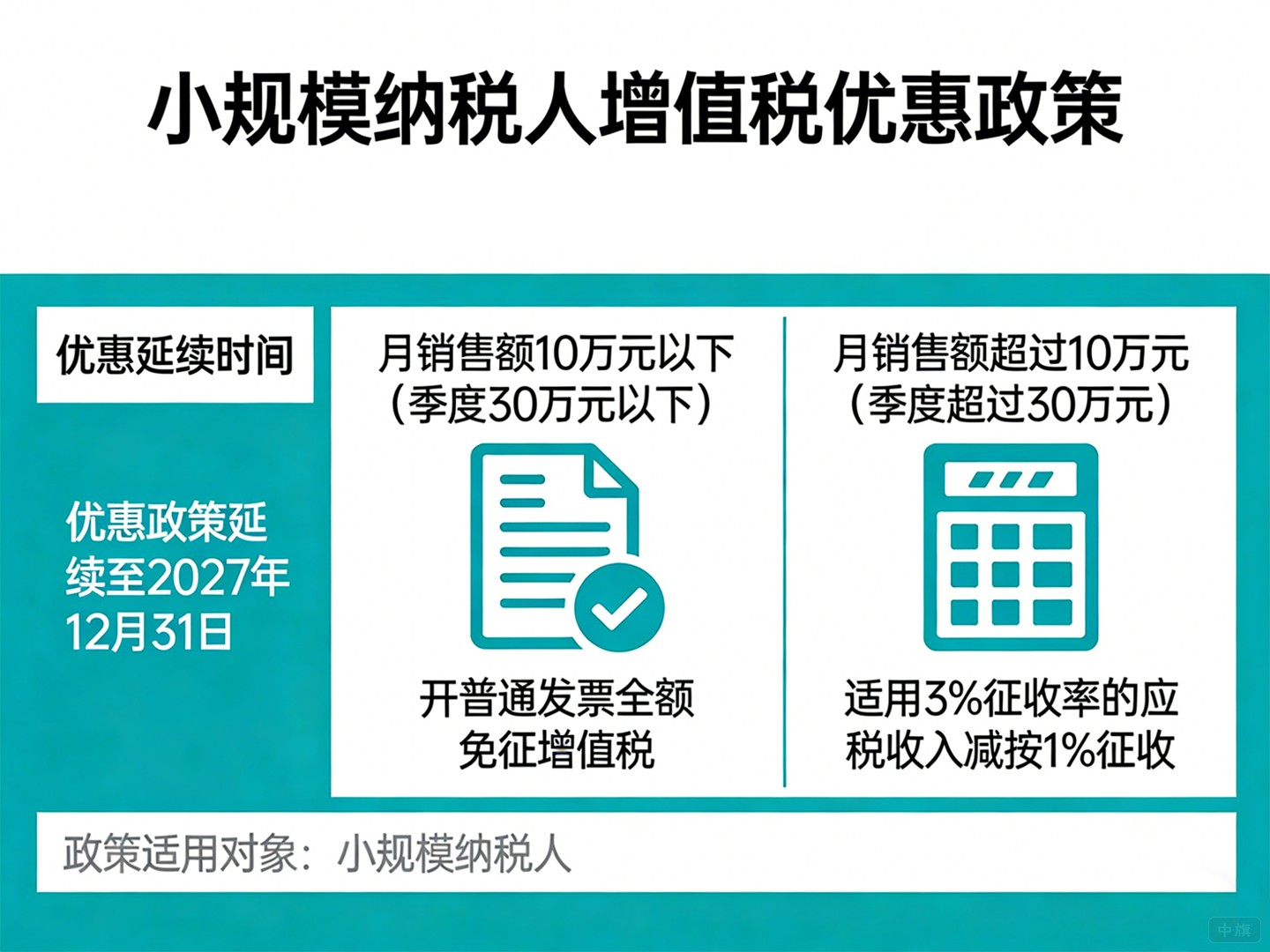 小規(guī)模納稅人增值稅政策