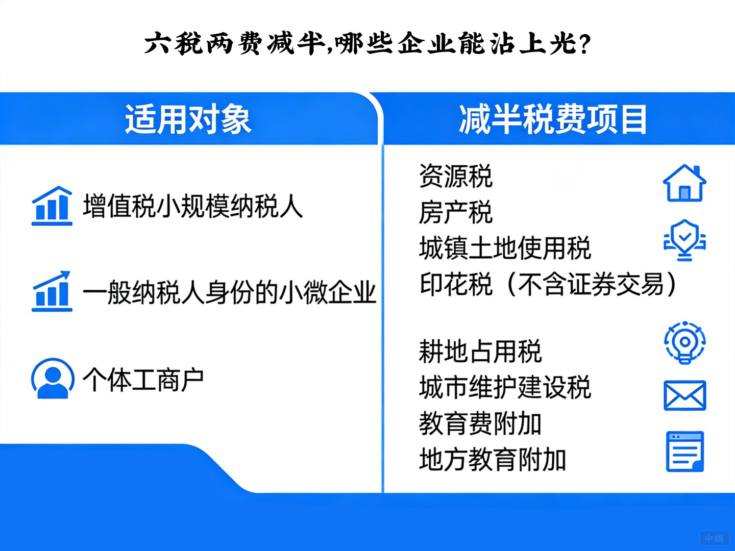 六稅兩費(fèi)減半，哪些企業(yè)能沾上光？