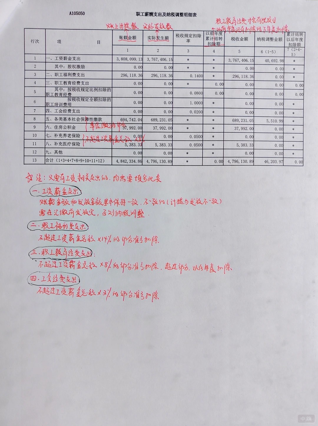 職工薪酬支出及納稅調(diào)整明細(xì)表