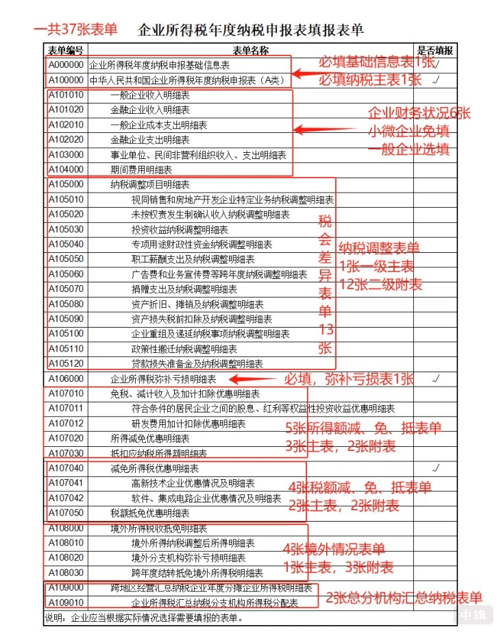企業(yè)所得稅年度納稅申報(bào)表填報(bào)表單