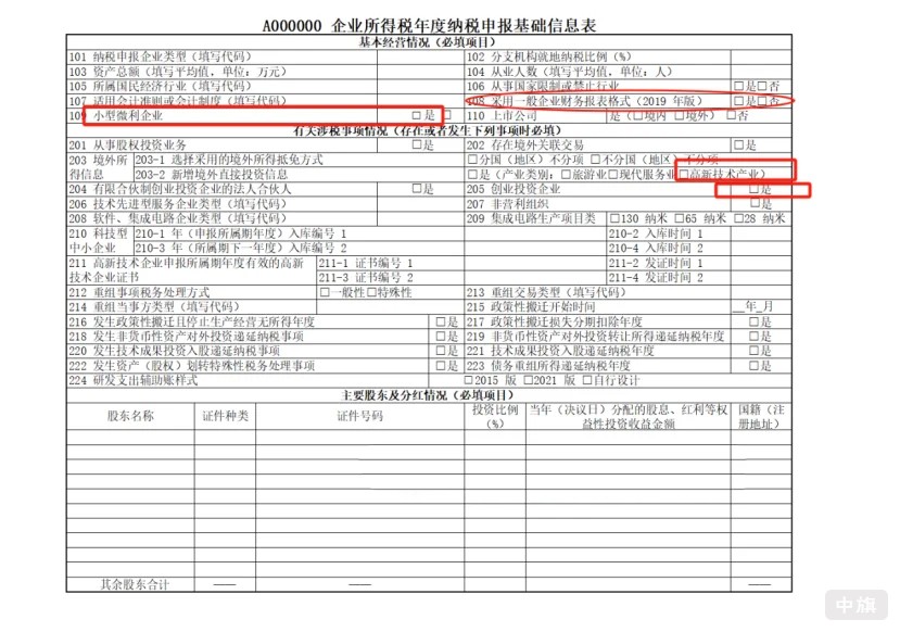 小微企業(yè)免填，一般企業(yè)必填