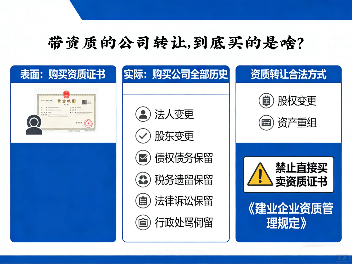 帶資質的公司轉讓，到底買的是啥？