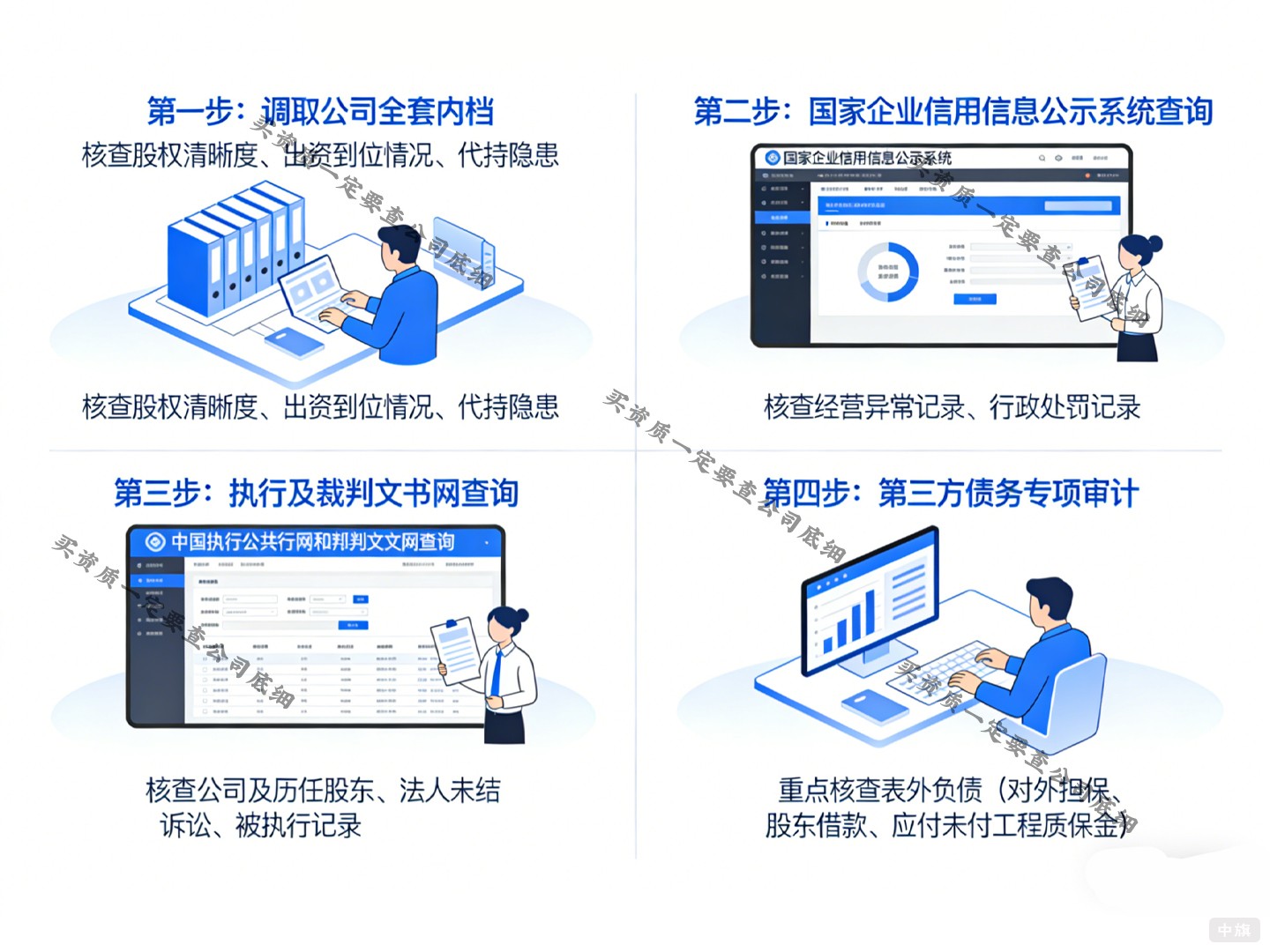 買資質一定要查公司底細